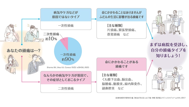 頭痛＝みんな同じ、とは限りません！