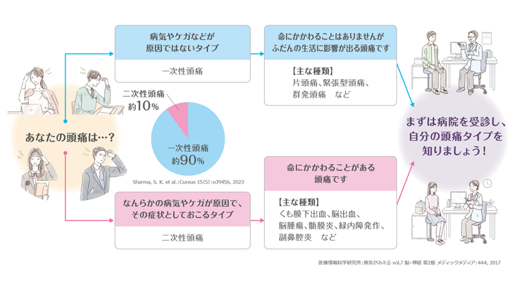 頭痛＝みんな同じ、とは限りません！