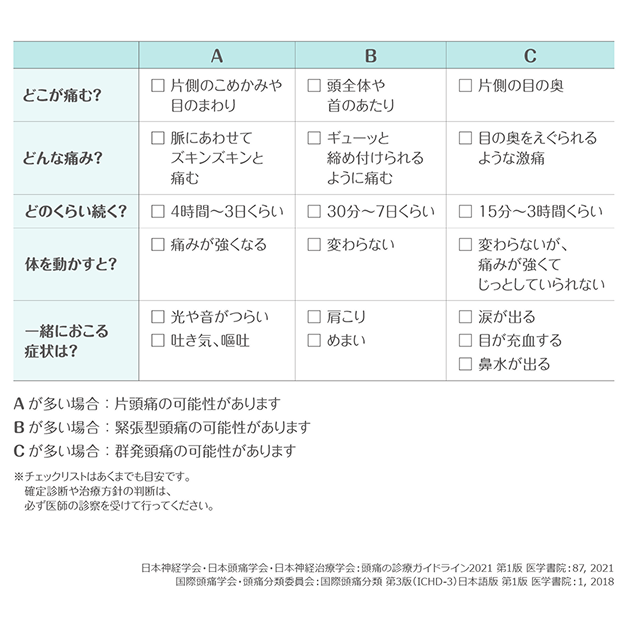 POINT このチェックリストには、診断に重要な項目と、参考として確認する項目が含まれています。 すべての項目を満たす必要はありません。